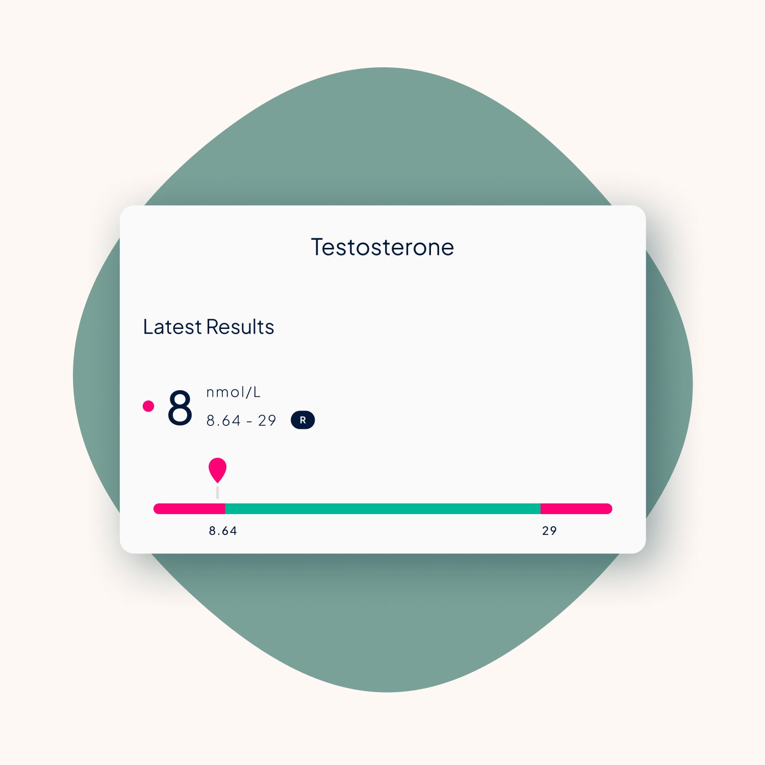 Testosterone Blood Test